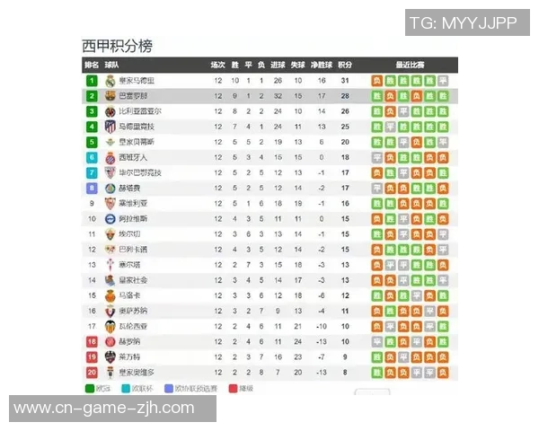 卡迪斯主场迎战巴萨罗那争夺西甲积分榜重要战役